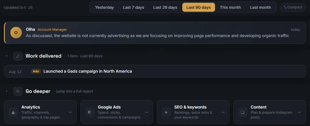 The DodoWeb portal overview: a note from your account manager, the log of work delivered and shortcuts to the analytics, Google Ads, SEO and content reports