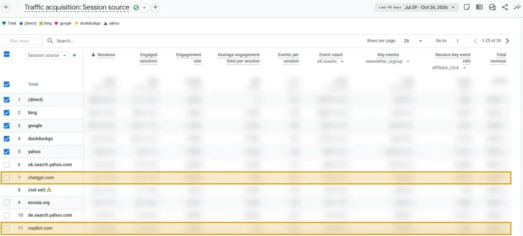 Rapport Acquisition de trafic de GA4 par source de session, avec les lignes chatgpt.com et copilot.com mises en évidence.